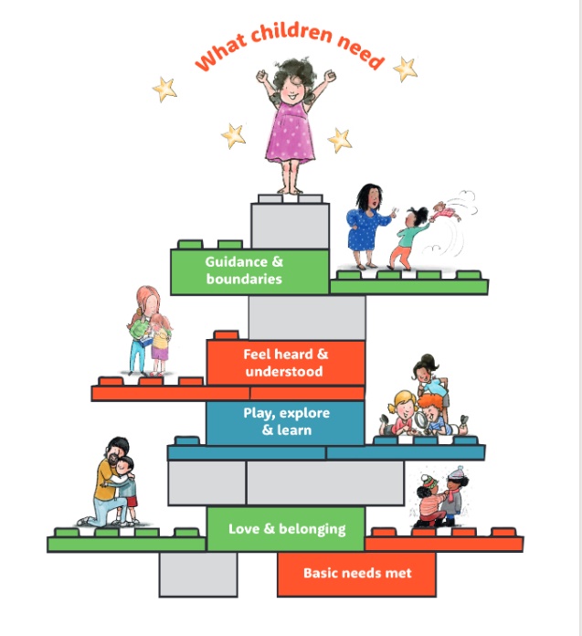 kids matter pyramid of need illustration